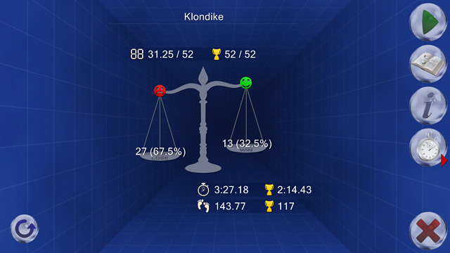 Klondike Planet stats